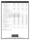 Service Parts List - (page 2)