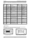 User and installation manual - (page 28)