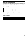 User and installation manual - (page 29)