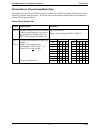 User and installation manual - (page 31)