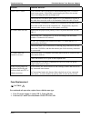 User and installation manual - (page 42)