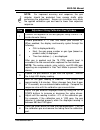 Installation And Operation Manual - (page 47)
