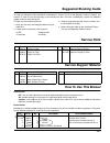 Parts And Maintenance Manual - (page 3)