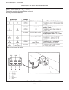 Service And Repair Instructions - (page 242)