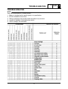Service Manual - (page 253)