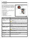 Safety & Operation Manual - (page 50)