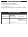 Installation, Operation & Maintenance Instructions Manual - (page 7)
