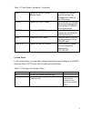 Network Configuration Manual - (page 9)