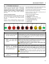 Safety & Operation Manual - (page 41)