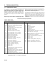 Parts And Maintenance Manual - (page 26)