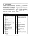 Parts And Maintenance Manual - (page 95)