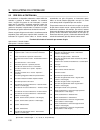 Parts And Maintenance Manual - (page 168)