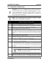 Configuration And Operation Manual - (page 47)