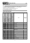 Service Manual - (page 488)
