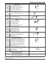Parts & Maintenance Manual - (page 153)