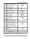 Parts & Maintenance Manual - (page 161)
