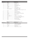 Installation, Operation & Service Manual - (page 15)