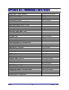 Service manual - (page 318)