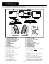 User manual - (page 5)