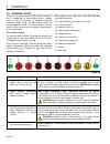 Safety, Operation And Maintenance Manual - (page 24)