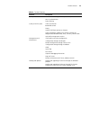Configuration Manual - (page 11)