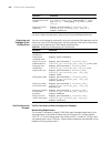 Configuration Manual - (page 208)