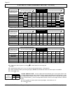 Programming Instructions Manual - (page 26)