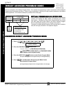 Programming Instructions Manual - (page 20)