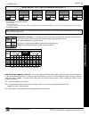 Programming Instructions Manual - (page 53)