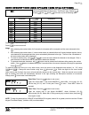 Programming Instructions Manual - (page 39)