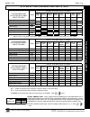 Programming Instructions Manual - (page 17)