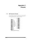 Installation And Hardware Reference Manual - (page 123)