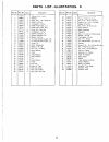 Operator's Manual And Parts List - (page 31)