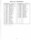 Operator's Manual And Parts List - (page 21)