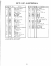 Operator's Manual And Parts List - (page 25)
