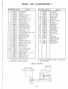 Operator's Manual And Parts List - (page 29)