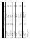 Operating Manual & Parts List - (page 15)