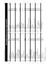 Operating Manual & Parts List - (page 7)
