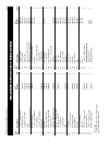 Operating manual & parts list - (page 9)