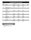 Operating Manual & Parts List - (page 9)
