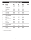 Operating Manual & Parts List - (page 11)