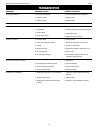 Operating Manual And Parts List - (page 8)