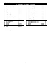 Operating Manual And Parts List - (page 15)