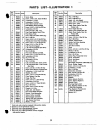Operator's Manual And Parts List - (page 22)