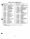 Operator's Manual And Parts List - (page 28)