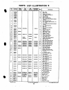 Operator's Manual And Parts List - (page 34)