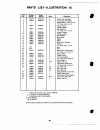 Operator's Manual And Parts List - (page 43)