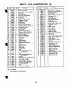 Operator's Manual And Parts List - (page 52)