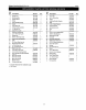 Operating Manual & Parts List - (page 13)