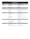 Operating manual & parts list - (page 8)